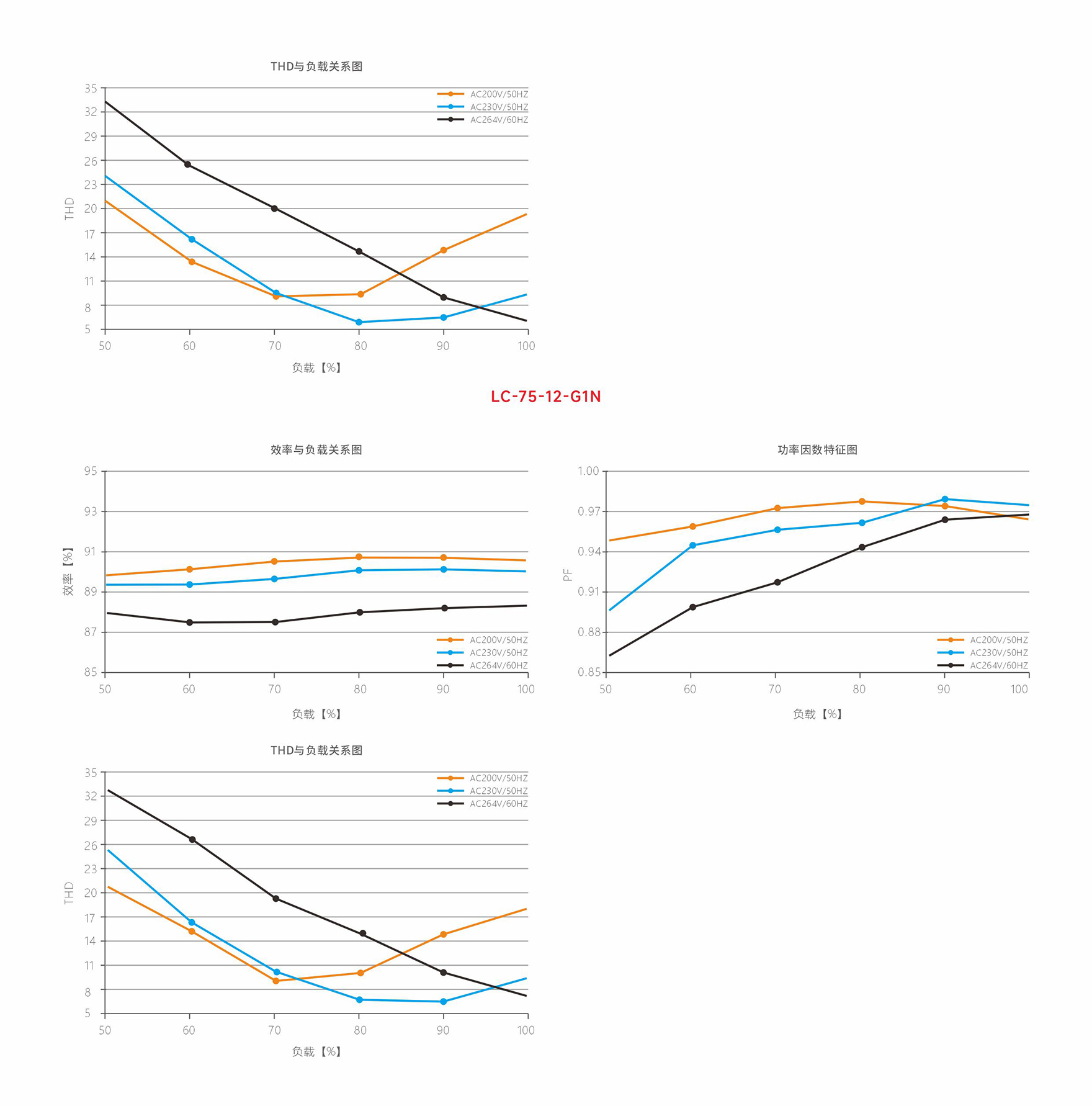 文件上传成功！