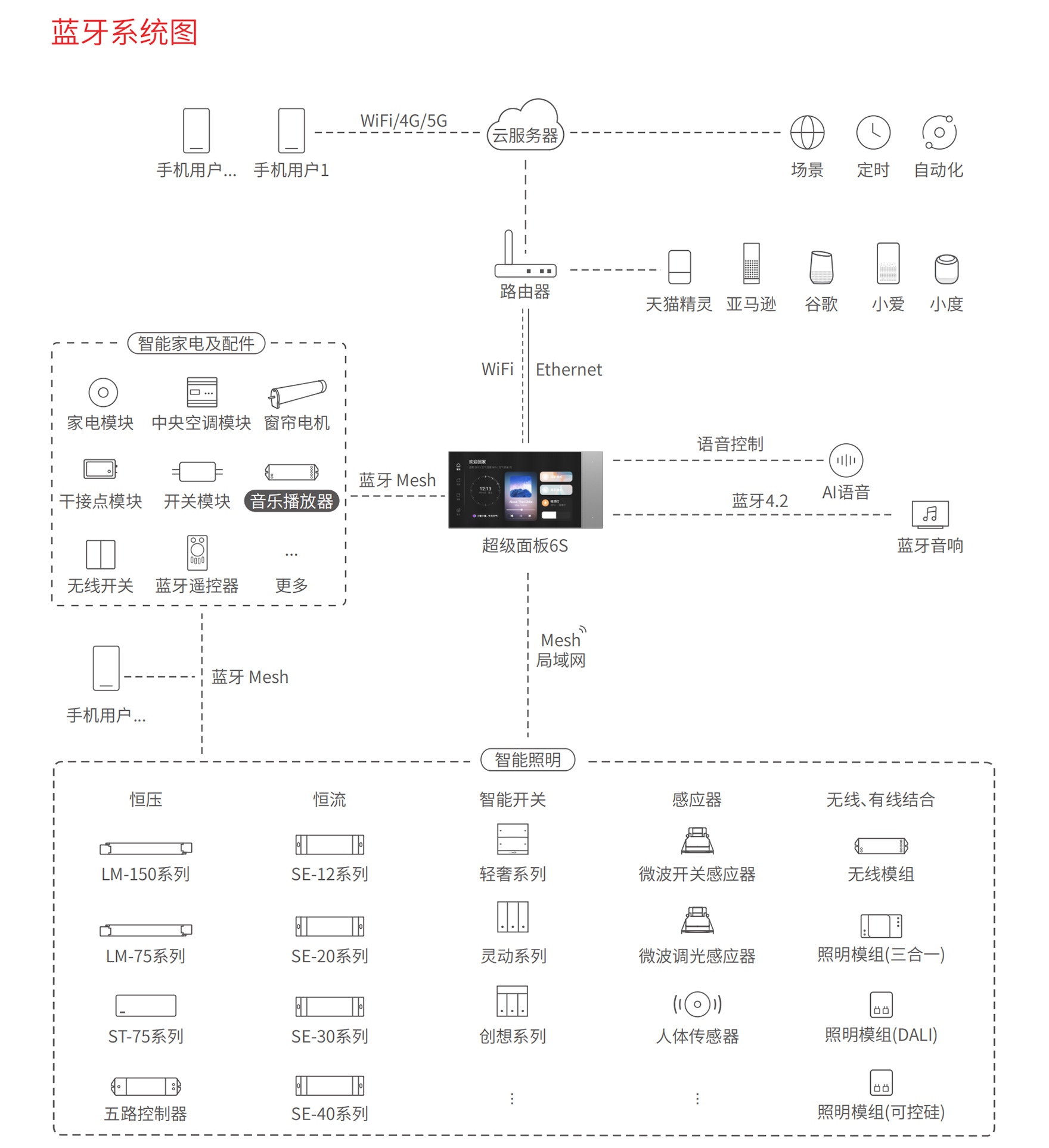 文件上传成功！