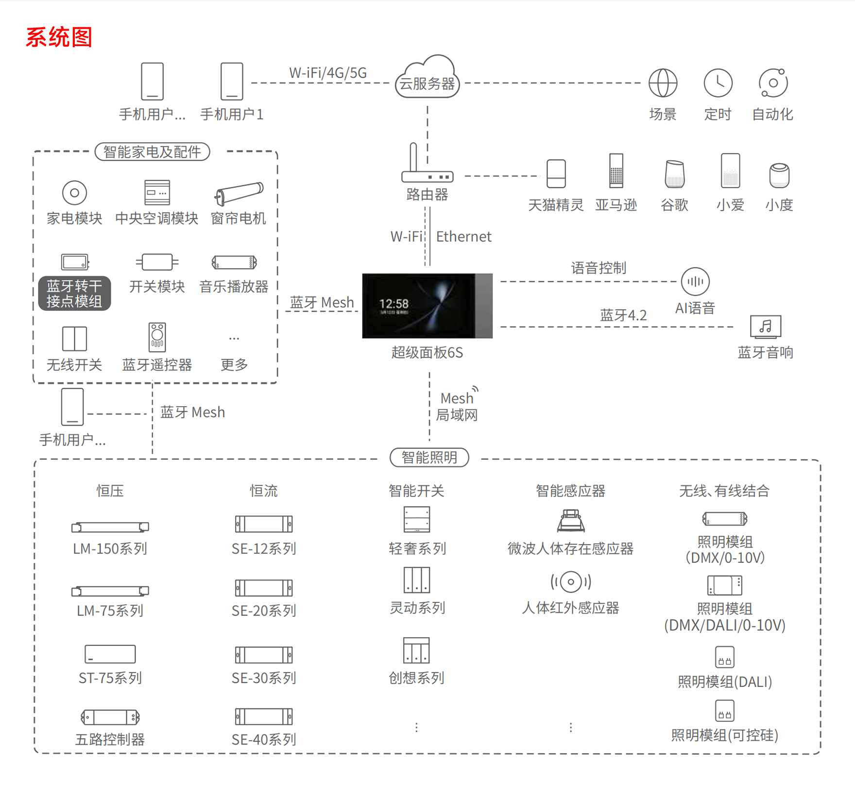 文件上传成功！