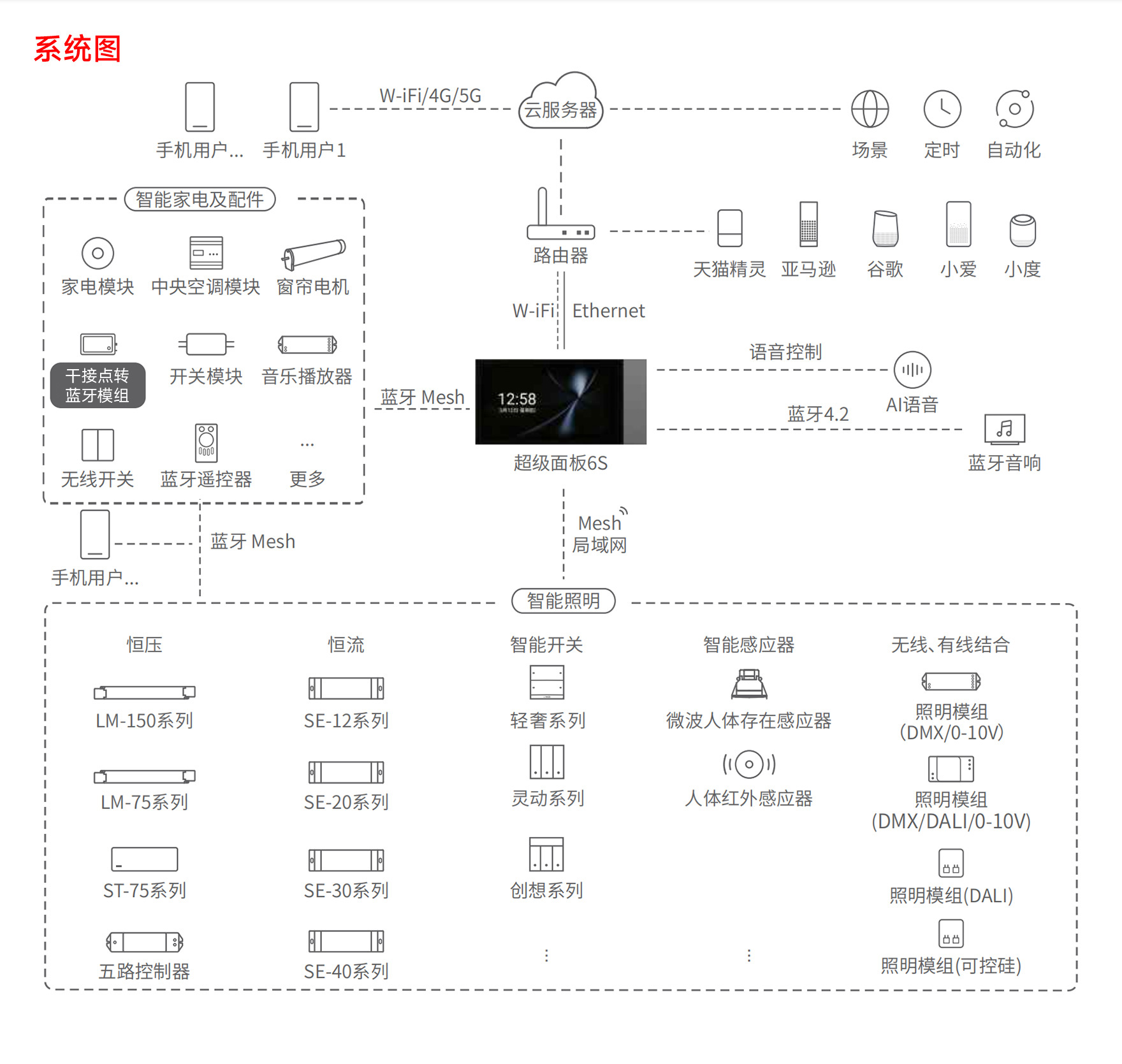文件上传成功！