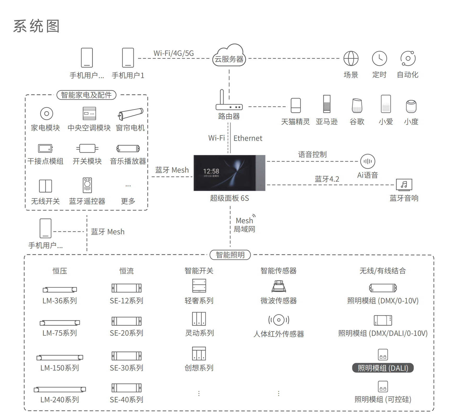 文件上传成功! 文件上传成功!