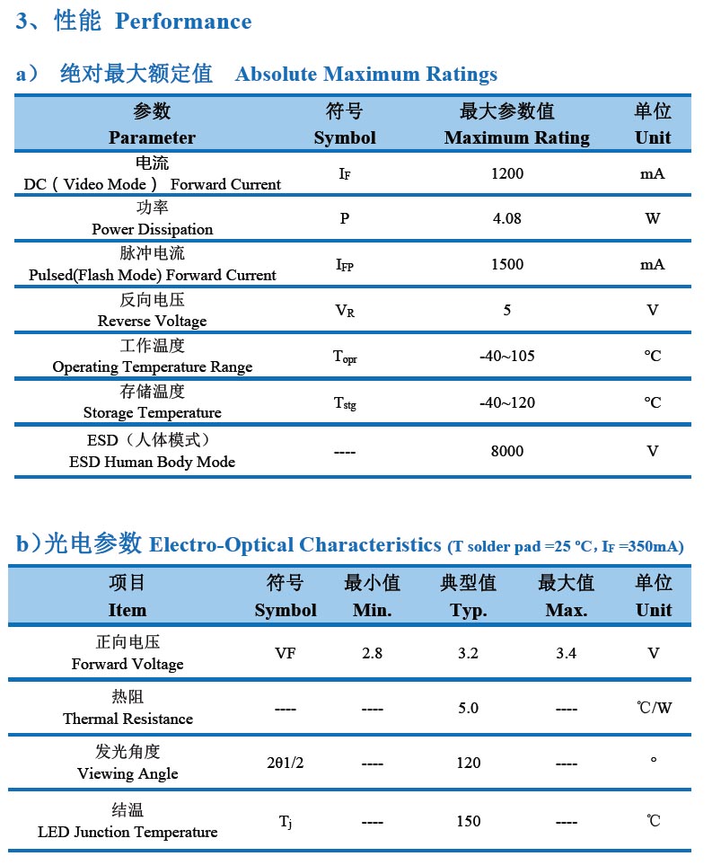 文件上传成功！