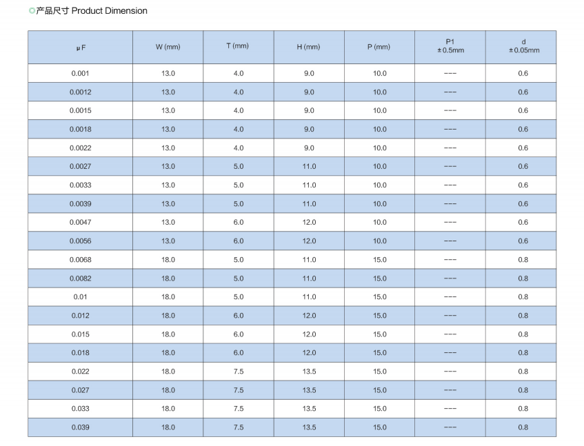 文件上传成功！