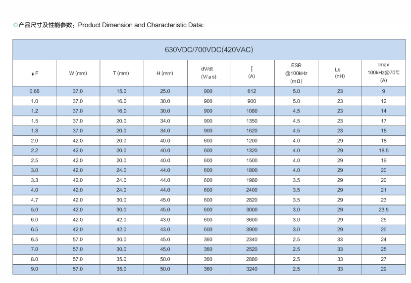 文件上传成功！