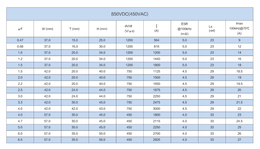 文件上传成功！