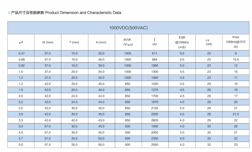 文件上传成功！
