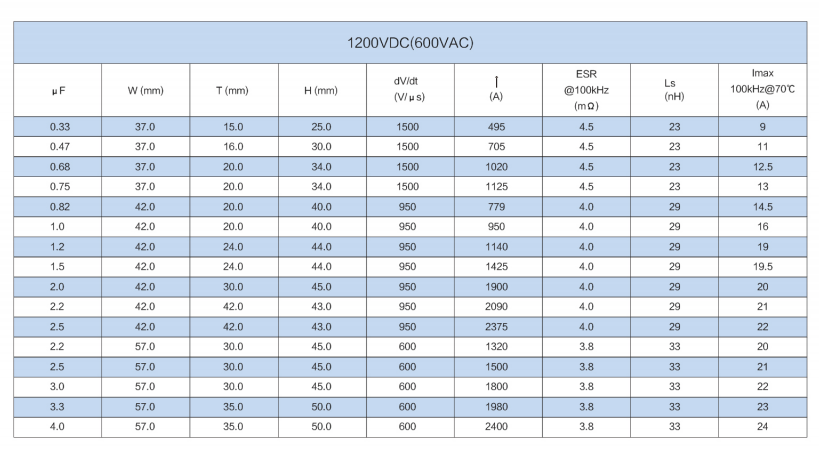 文件上传成功！