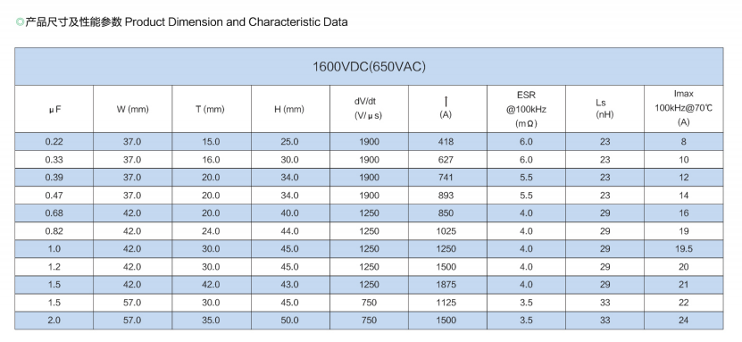 文件上传成功！