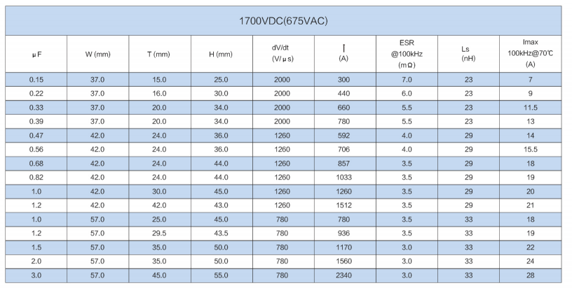 文件上传成功！