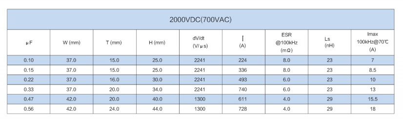 文件上传成功！