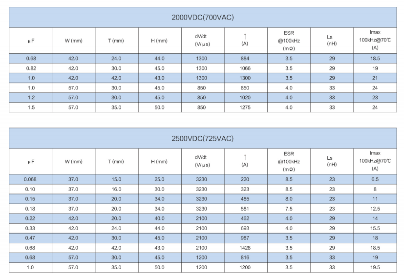 文件上传成功！