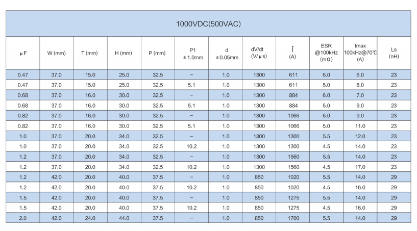 文件上传成功！