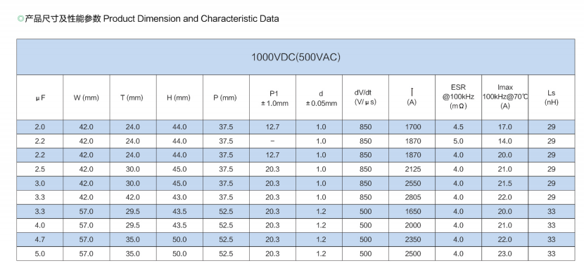 文件上传成功！