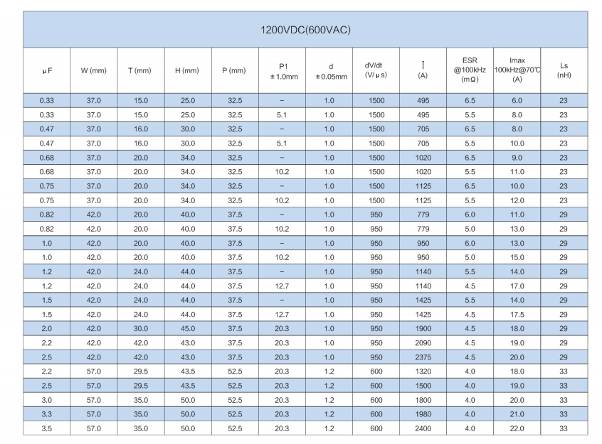 文件上传成功！
