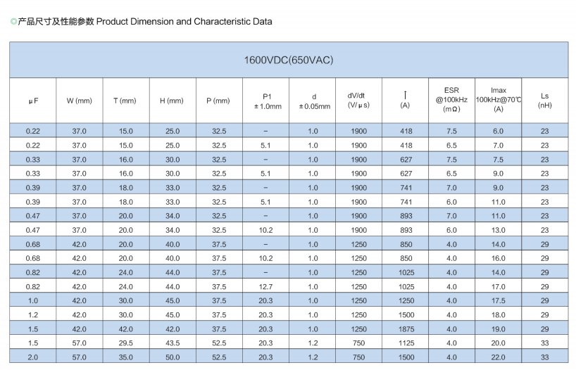 文件上传成功！