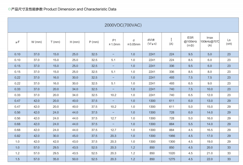 文件上传成功！