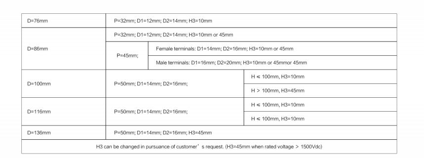 文件上传成功！