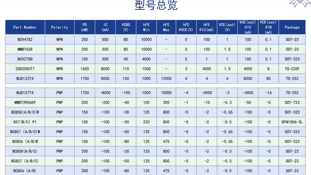 文件上传成功！