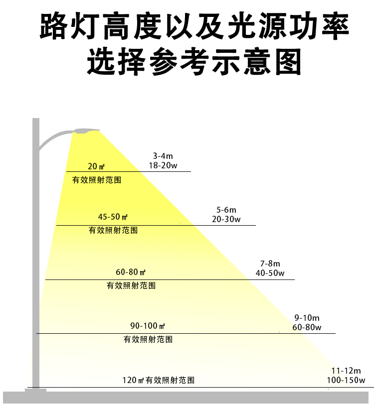 文件上传成功！