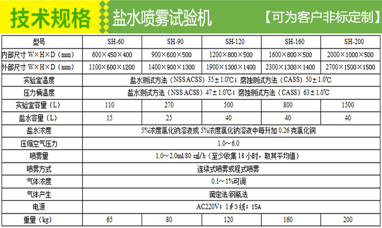 文件上传成功！