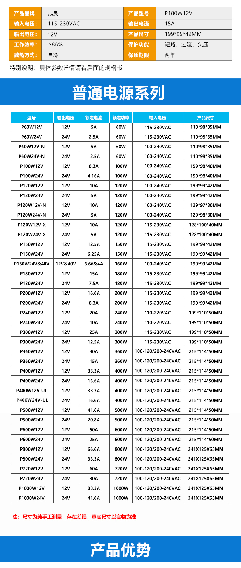 文件上传成功! 文件上传成功!