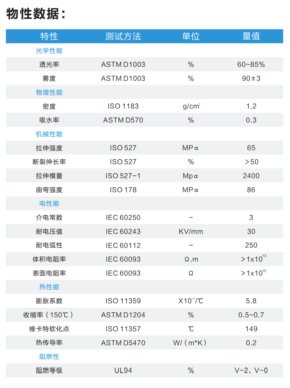 文件上传成功！