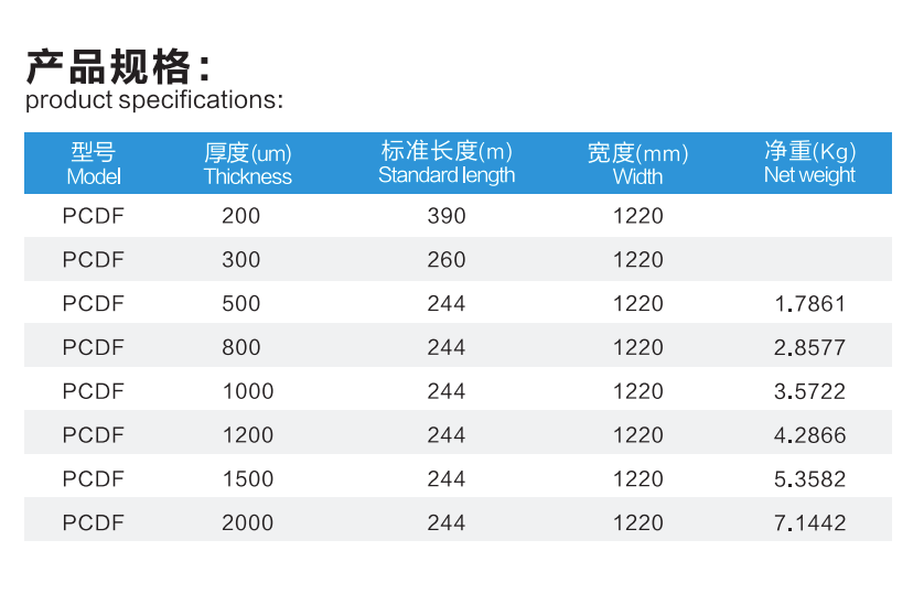 文件上传成功！