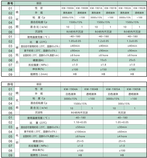 文件上传成功! 文件上传成功!