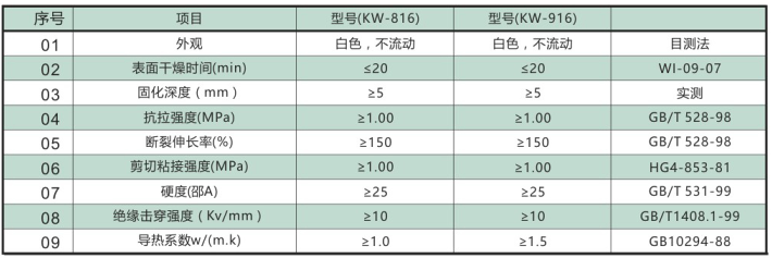 文件上传成功! 文件上传成功!