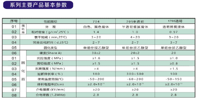 文件上传成功! 文件上传成功!