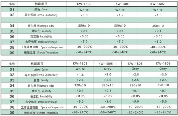 文件上传成功! 文件上传成功!