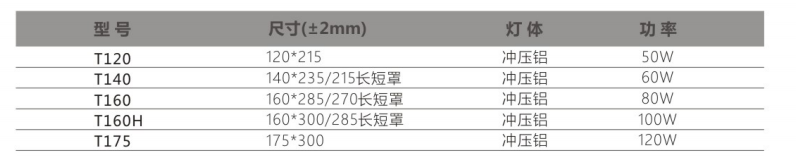 文件上传成功！