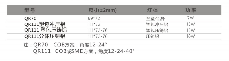 文件上传成功！