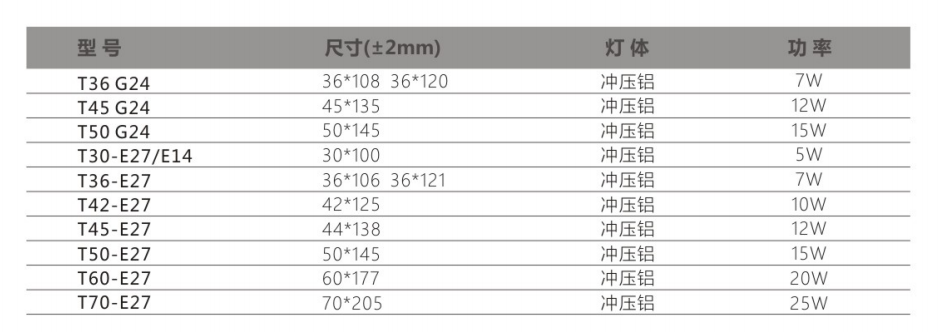 文件上传成功！