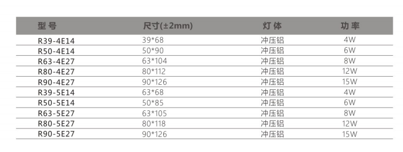 文件上传成功！