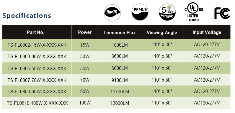 文件上传成功! 文件上传成功!