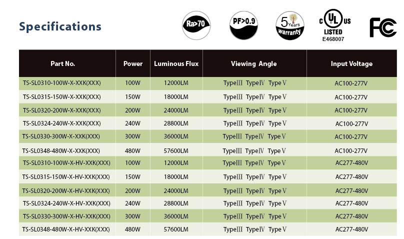 文件上传成功! 文件上传成功!
