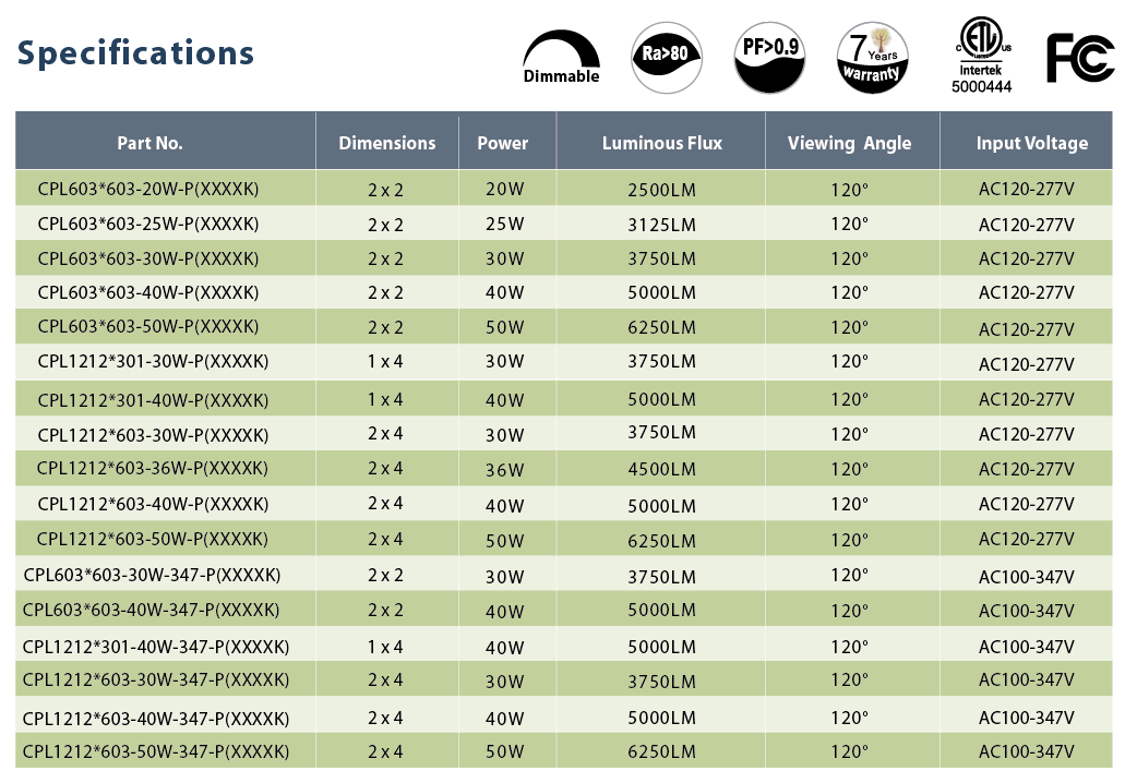 文件上传成功! 文件上传成功!