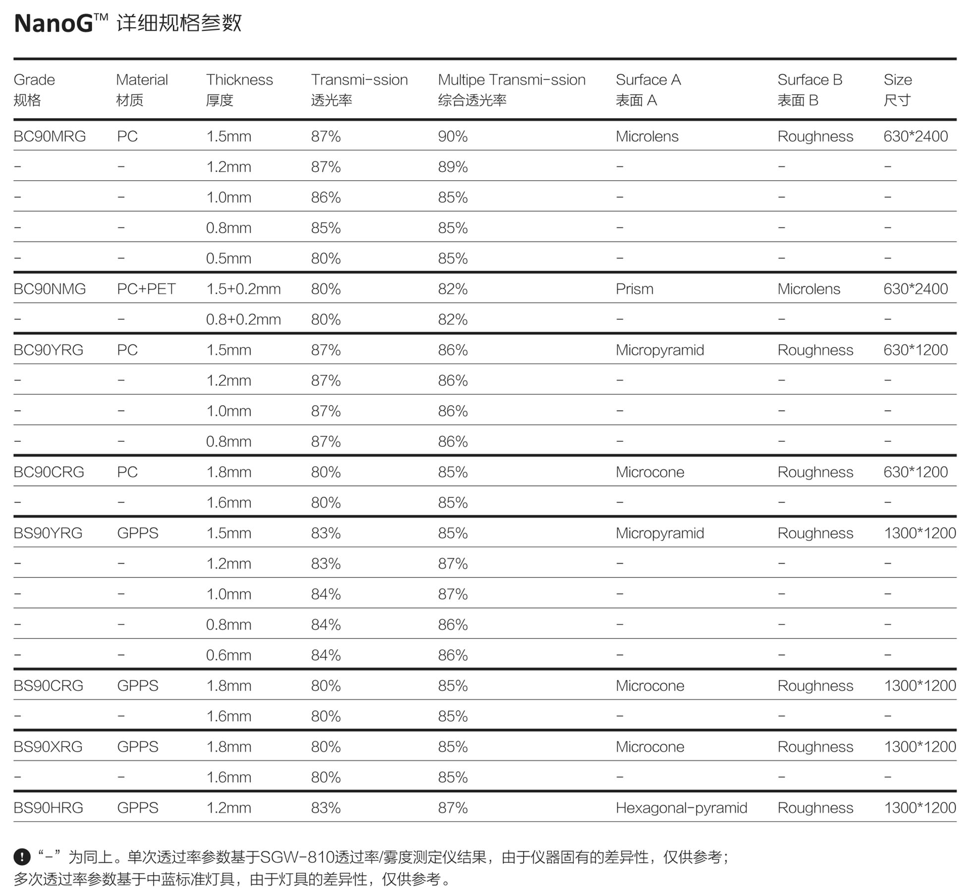 文件上传成功！
