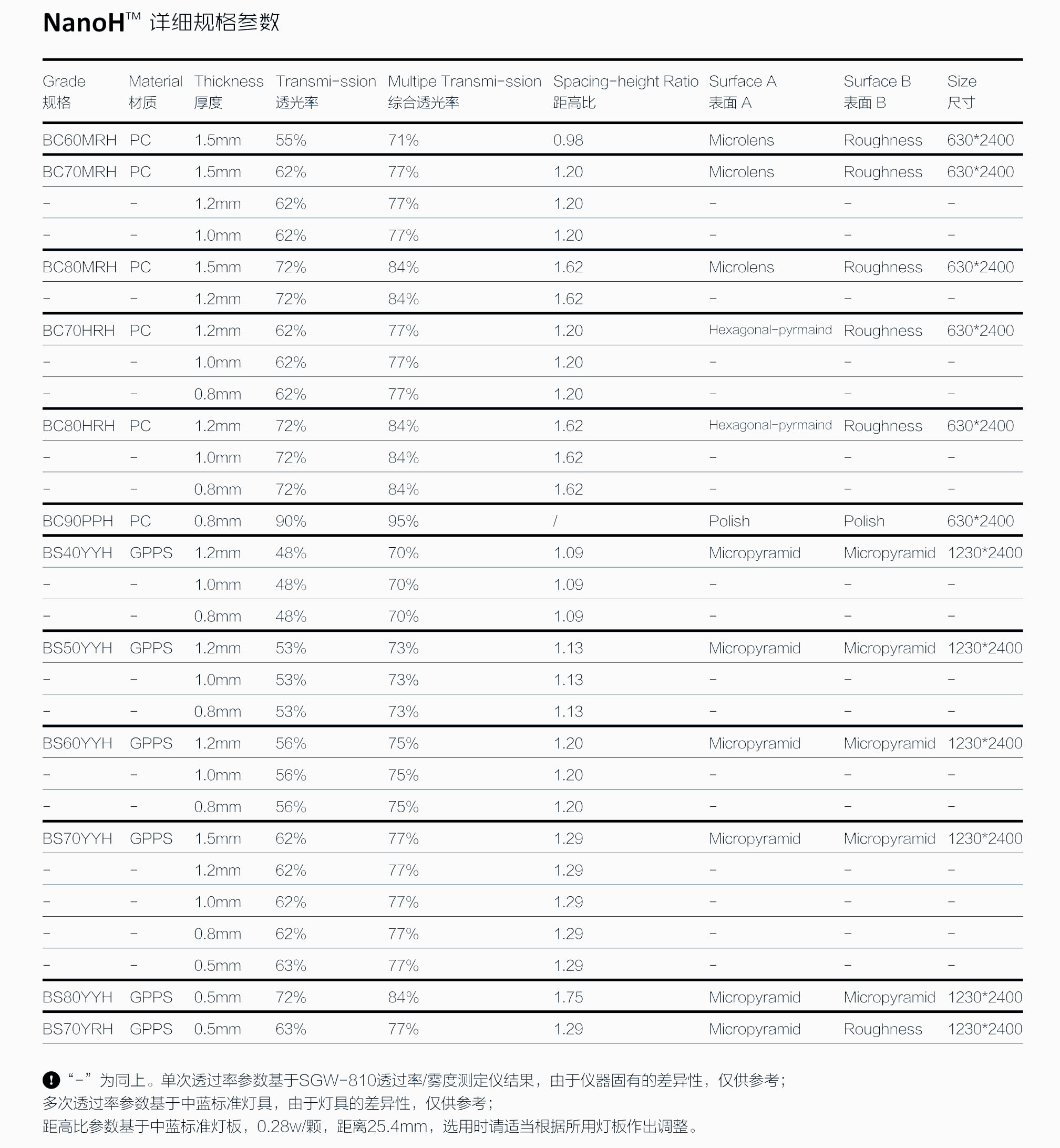 文件上传成功! 文件上传成功!