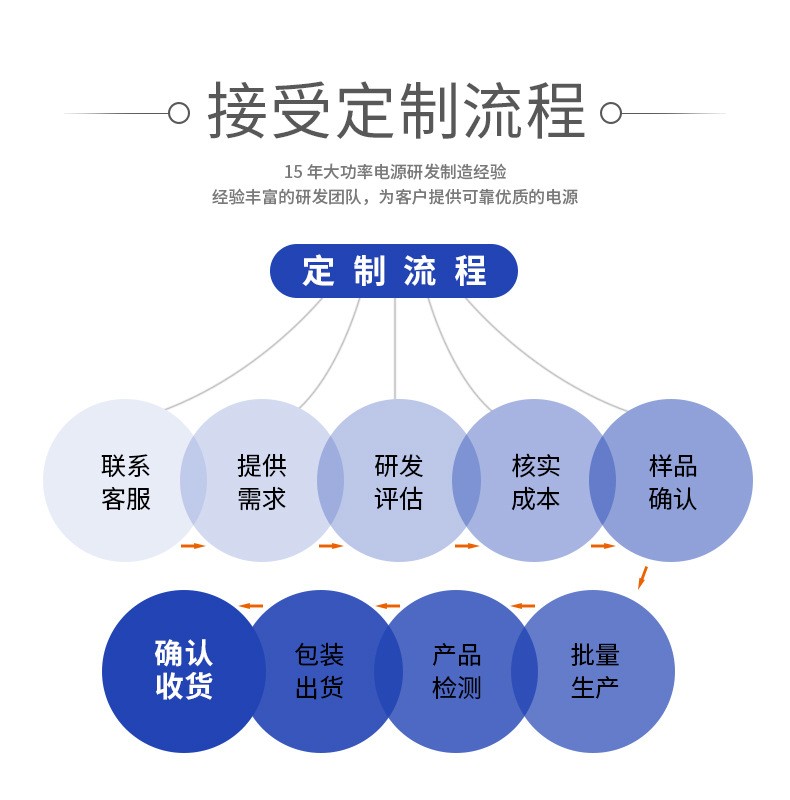 文件上传成功！