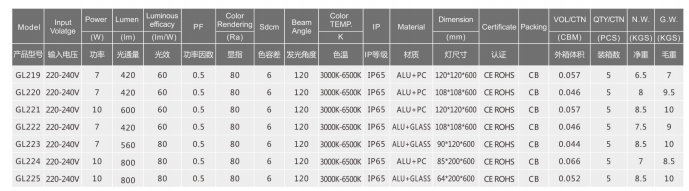 文件上传成功！