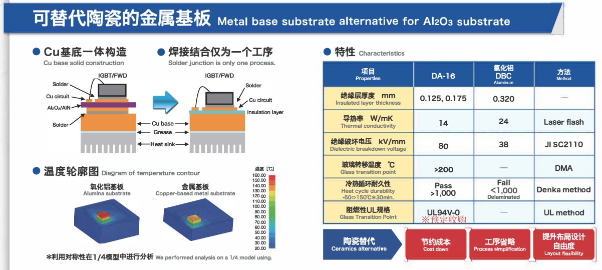 文件上传成功！