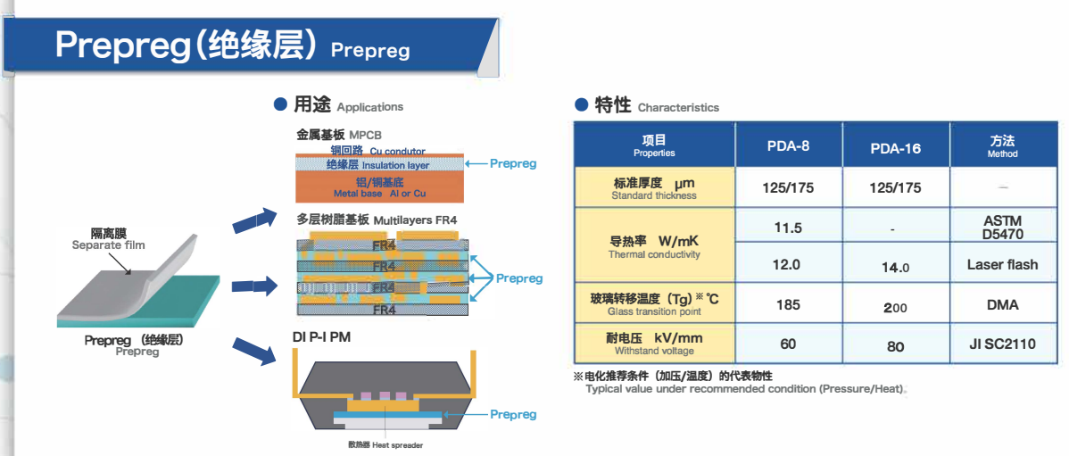 文件上传成功！