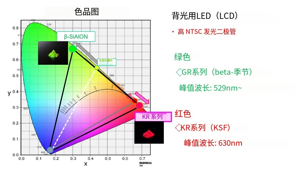 文件上传成功！