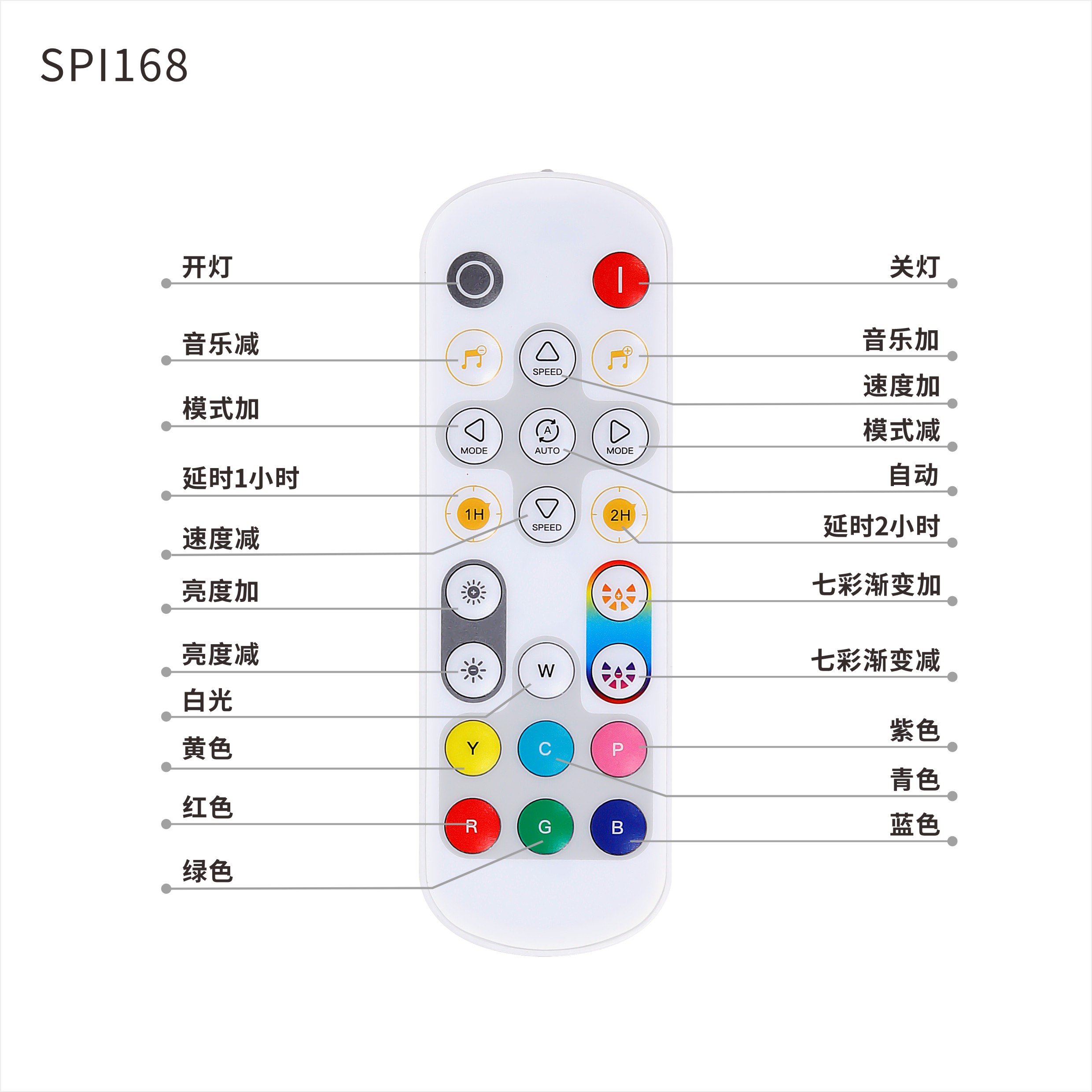 文件上传成功！