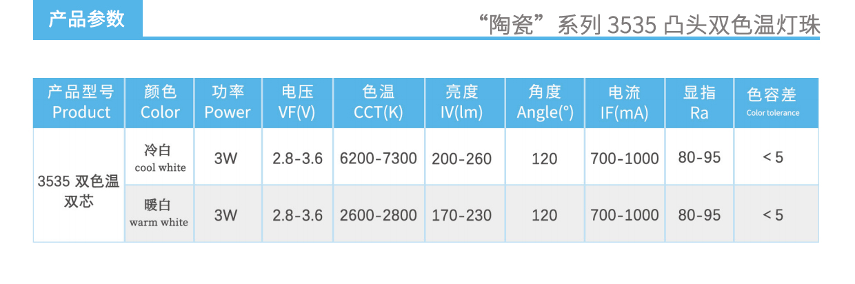 文件上传成功! 文件上传成功!