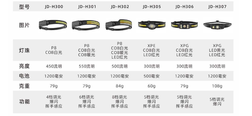 文件上传成功！