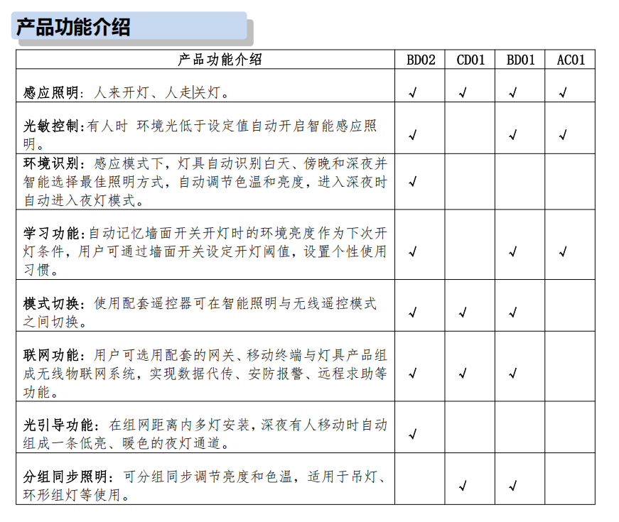 文件上传成功！