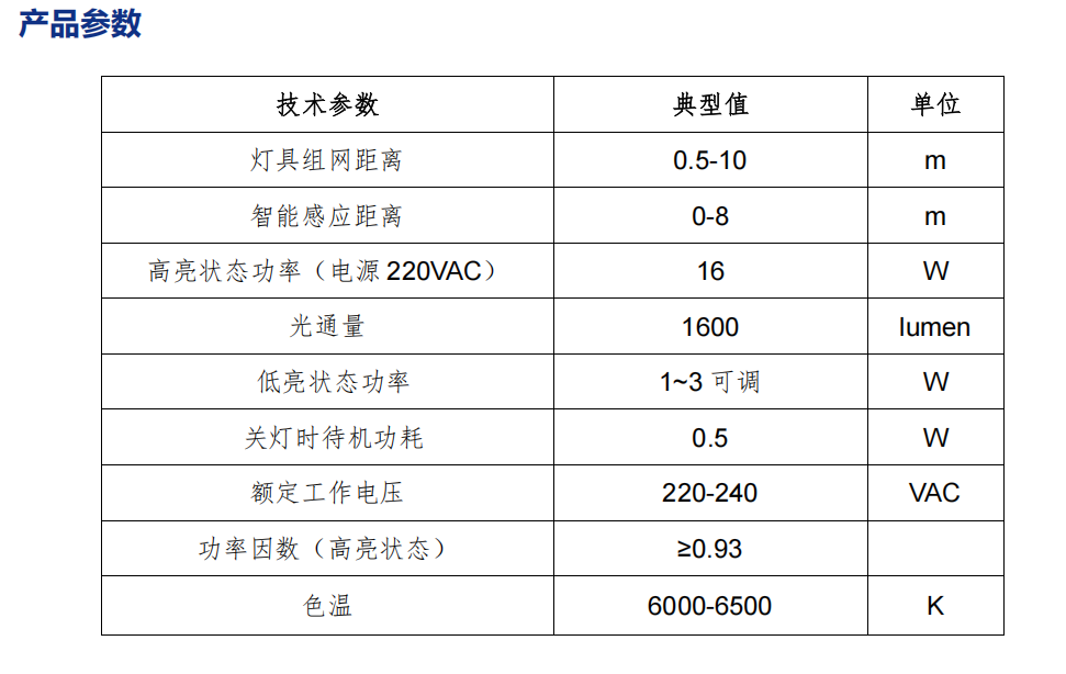 文件上传成功！